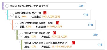 深圳市国际贸易展览公司咨询服务部 专业贸易咨询，助您跨境无忧