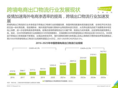 《2021年中国跨境电商出口物流服务商行业研究报告》(PPT)